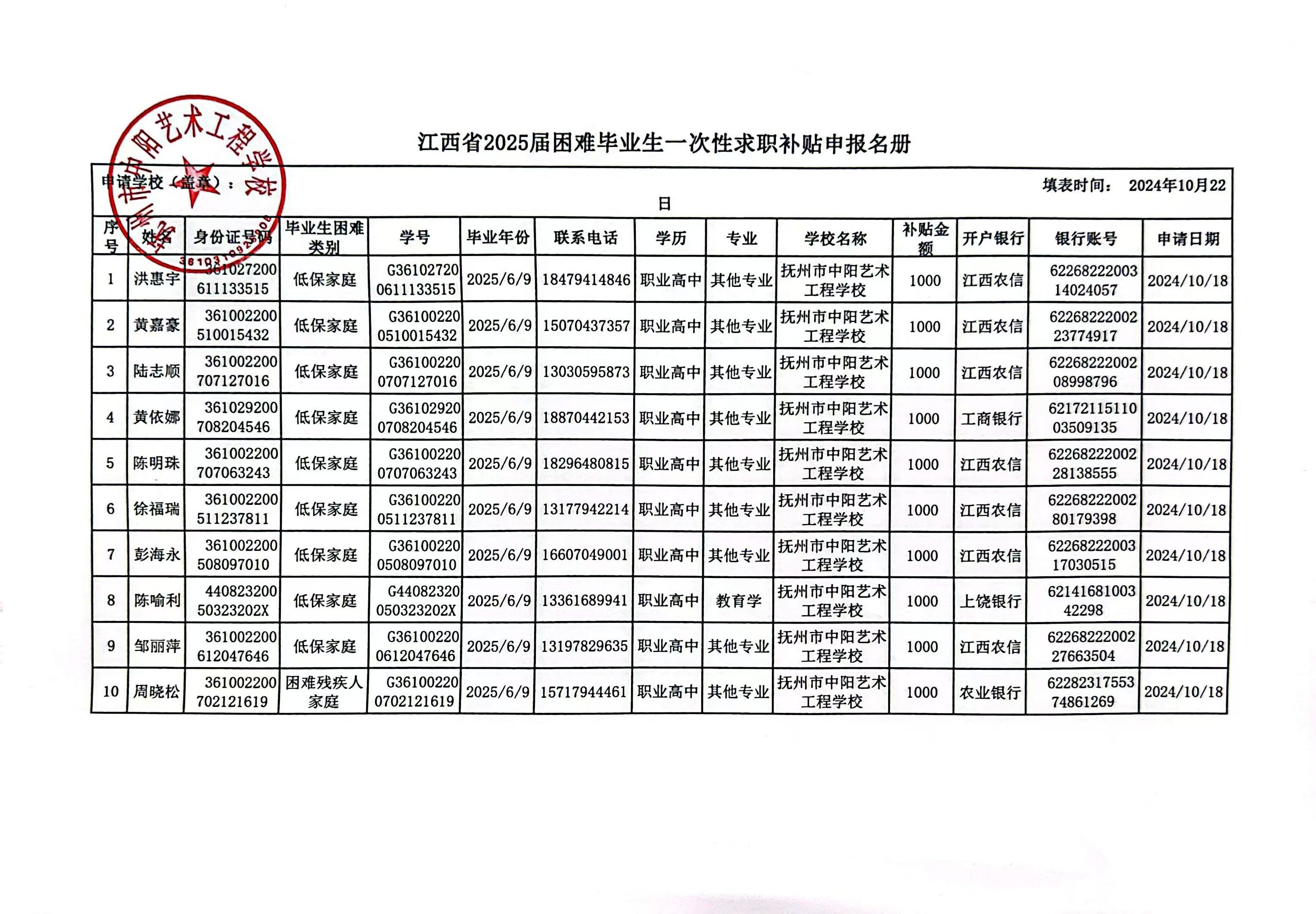 2025屆高校（中職、技校）畢業(yè)生 一次性求職創(chuàng)業(yè)補(bǔ)貼（公示）